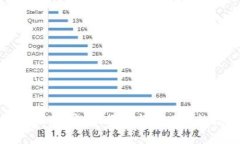 TP钱包安卓版下载指南：安