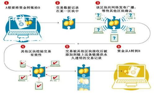 要查看TPWallet（TPW）或任何其他加密货币的合约地址，您可以通过以下几种方法进行查找：

### 1. 官方网站
访问TPWallet的官方网站，通常在项目网站的“文档”或“关于我们”部分会提供合约地址及其他相关信息。

### 2. 区块链浏览器
您可以使用区块链浏览器（如Etherscan, BscScan等）根据代币的名称或符号搜索合约地址。如果TPW是在特定区块链上发布的，确保选择相应的浏览器。

### 3. 社区和社交媒体
许多加密货币项目在社交媒体上有官方账号（如Twitter、Telegram、Reddit等），您可以在这些平台上找到合约地址，或者向社区成员询问。

### 4. 去中心化交易所（DEX）
如果TPWallet（TPW）在去中心化交易所上有交易，您可以在该交易所的平台上查看代币的合约地址。

### 5. 白皮书
如果TPWallet有发布白皮书，您可以在白皮书中找到合约地址和相关的技术细节。

### 注意事项
- 确保所获得的合约地址是真实和官方的，以防止诈骗和误交易。
- 在任何交易或投资之前，务必进行充分的调研和核实。

通过上述方法，您应该能够轻松找到TPWallet的合约地址。如有其他问题，欢迎随时询问！