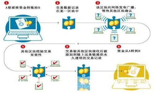 TPWallet国内用户无法交易的原因与解决方案