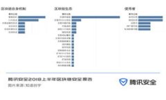 如何在TPWallet中创建新钱包